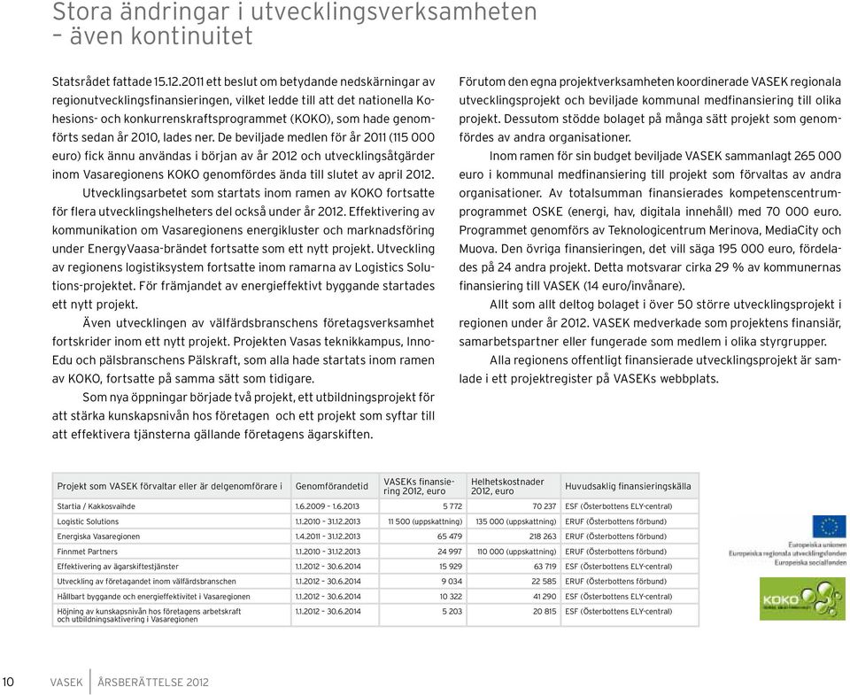 2010, lades ner. De beviljade medlen för år 2011 (115 000 euro) fick ännu användas i början av år 2012 och utvecklingsåtgärder inom Vasaregionens KOKO genomfördes ända till slutet av april 2012.