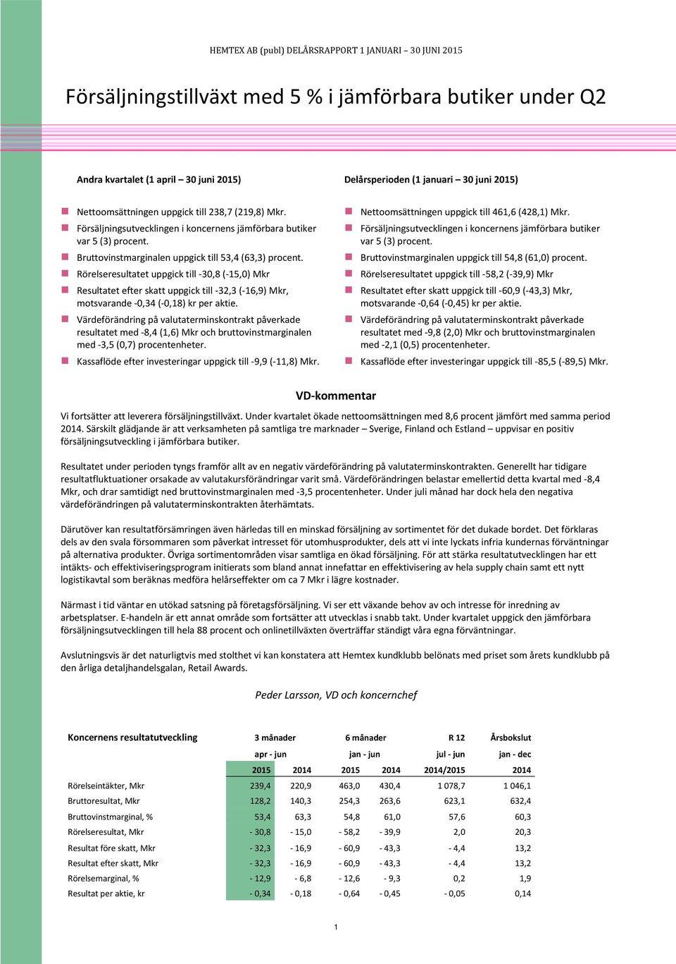 Rörelseresultatet uppgick till -30,8 (-15,0) Mkr Resultatet efter skatt uppgick till -32,3 (-16,9) Mkr, motsvarande -0,34 (-0,18) kr per aktie.