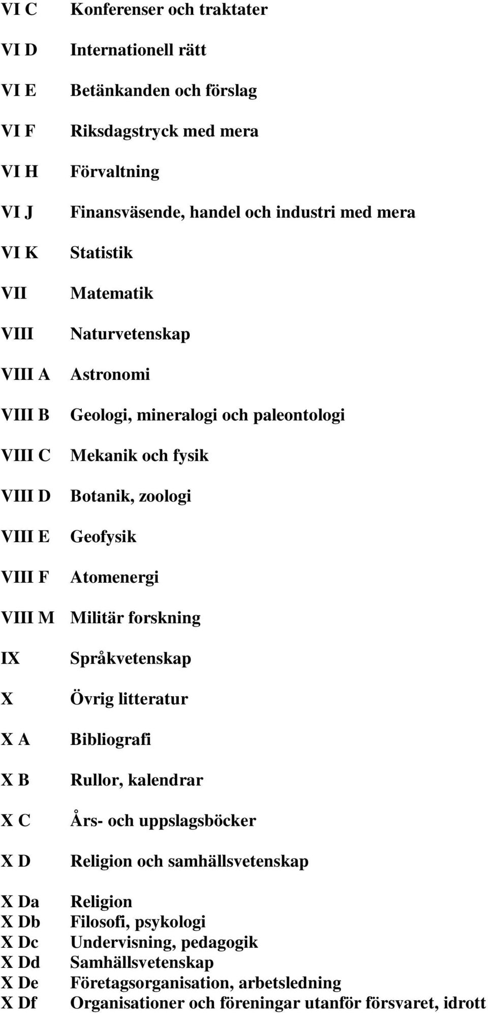 Atomenergi VIII M Militär forskning IX X X A X B X C X D X Da X Db X Dc X Dd X De X Df Språkvetenskap Övrig litteratur Bibliografi Rullor, kalendrar Års- och uppslagsböcker