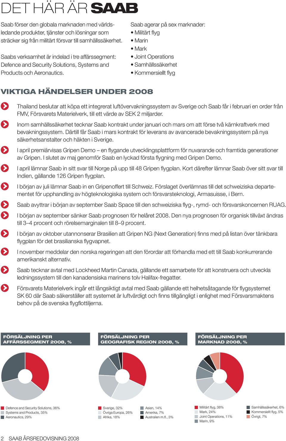 Saab agerar på sex marknader: VIKTIGA HÄNDELSER UNDER 2008 Thailand beslutar att köpa ett integrerat luftövervakningssystem av Sverige och Saab får i februari en order från Inom samhällssäkerhet