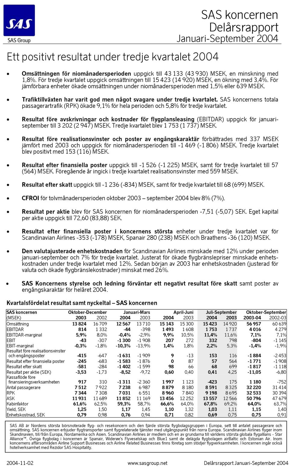 Trafiktillväxten har varit god men något svagare under tredje kvartalet. SAS koncernens totala passagerartrafik (RPK) ökade 9,1% för hela perioden och 5,8% för tredje kvartalet.