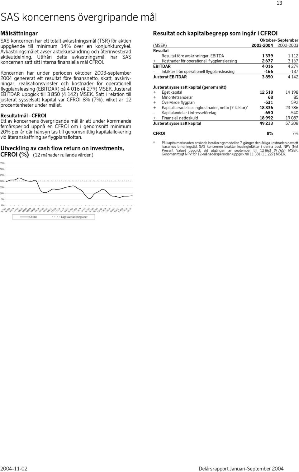 Koncernen har under perioden oktober 2003-september 2004 genererat ett resultat före finansnetto, skatt, avskrivningar, realisationsvinster och kostnader för operationell flygplansleasing (EBITDAR)