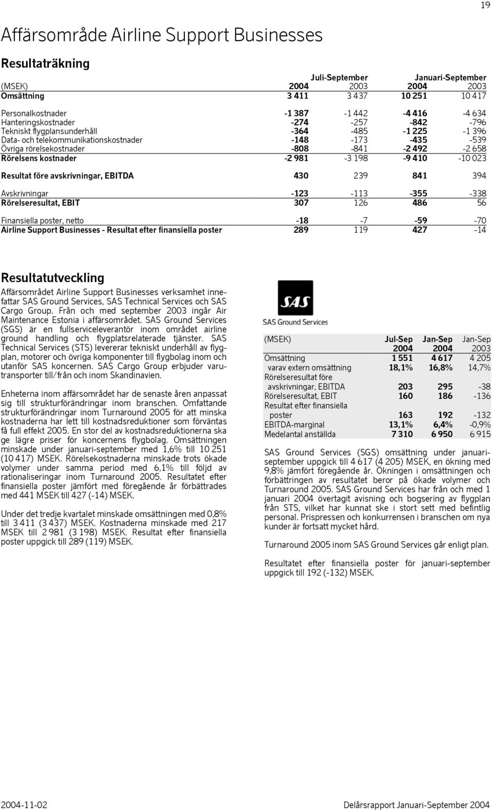 kostnader -2 981-3 198-9 410-10 023 Resultat före avskrivningar, EBITDA 430 239 841 394 Avskrivningar -123-113 -355-338 Rörelseresultat, EBIT 307 126 486 56 Finansiella poster, netto -18-7 -59-70