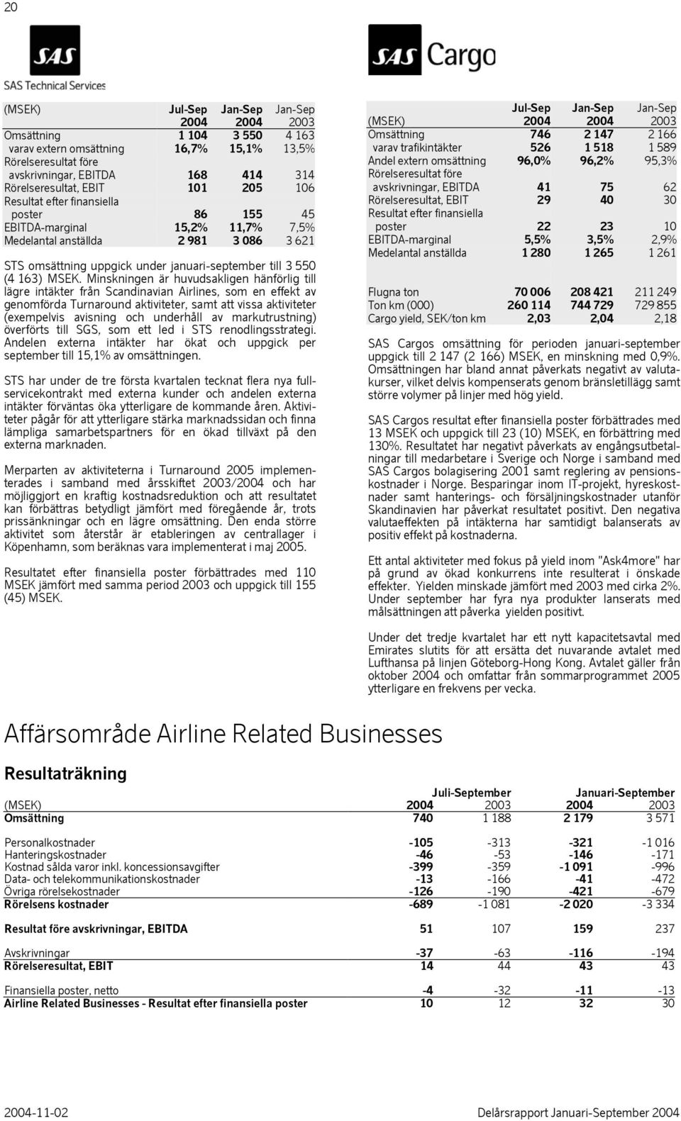 Minskningen är huvudsakligen hänförlig till lägre intäkter från Scandinavian Airlines, som en effekt av genomförda Turnaround aktiviteter, samt att vissa aktiviteter (exempelvis avisning och