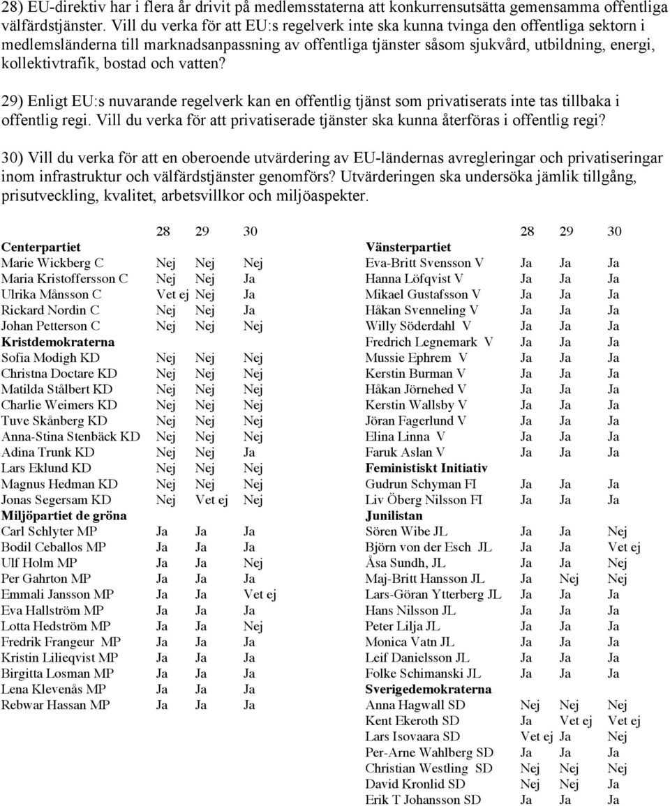 bostad och vatten? 29) Enligt EU:s nuvarande regelverk kan en offentlig tjänst som privatiserats inte tas tillbaka i offentlig regi.