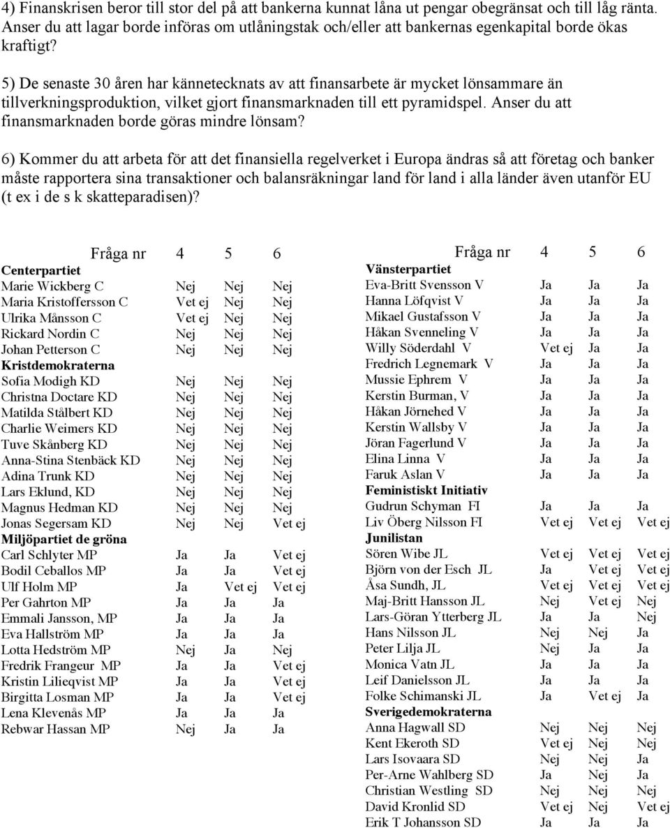 5) De senaste 30 åren har kännetecknats av att finansarbete är mycket lönsammare än tillverkningsproduktion, vilket gjort finansmarknaden till ett pyramidspel.