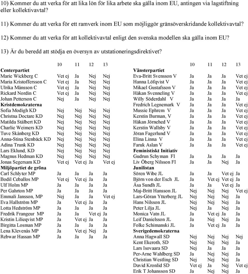 13) Är du beredd att stödja en översyn av utstationeringsdirektivet?