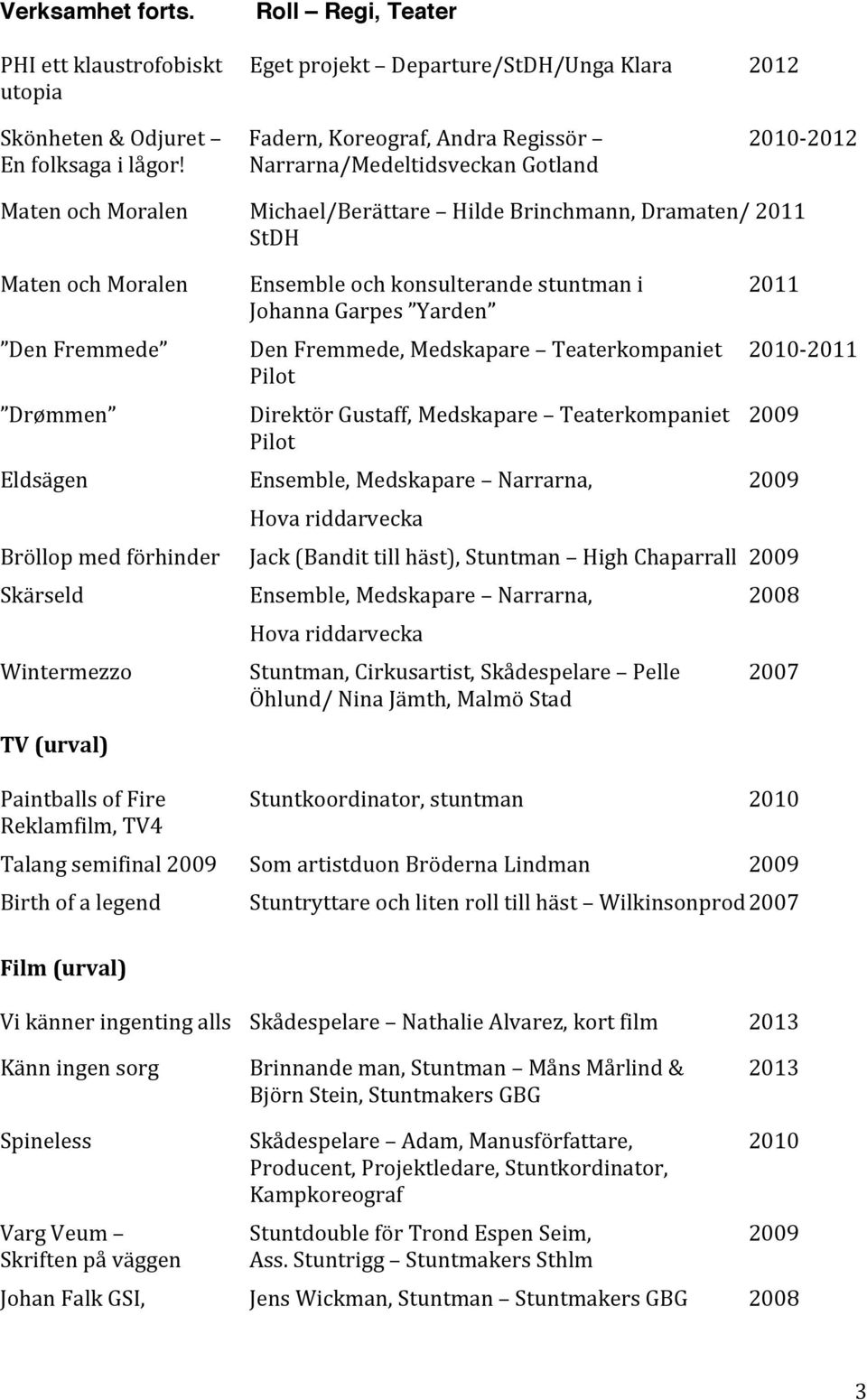 Fremmede Den Fremmede, Medskapare Teaterkompaniet 2010-2011 Pilot Drømmen Direktör Gustaff, Medskapare Teaterkompaniet 2009 Pilot Eldsägen Ensemble, Medskapare Narrarna, 2009 Bröllop med förhinder