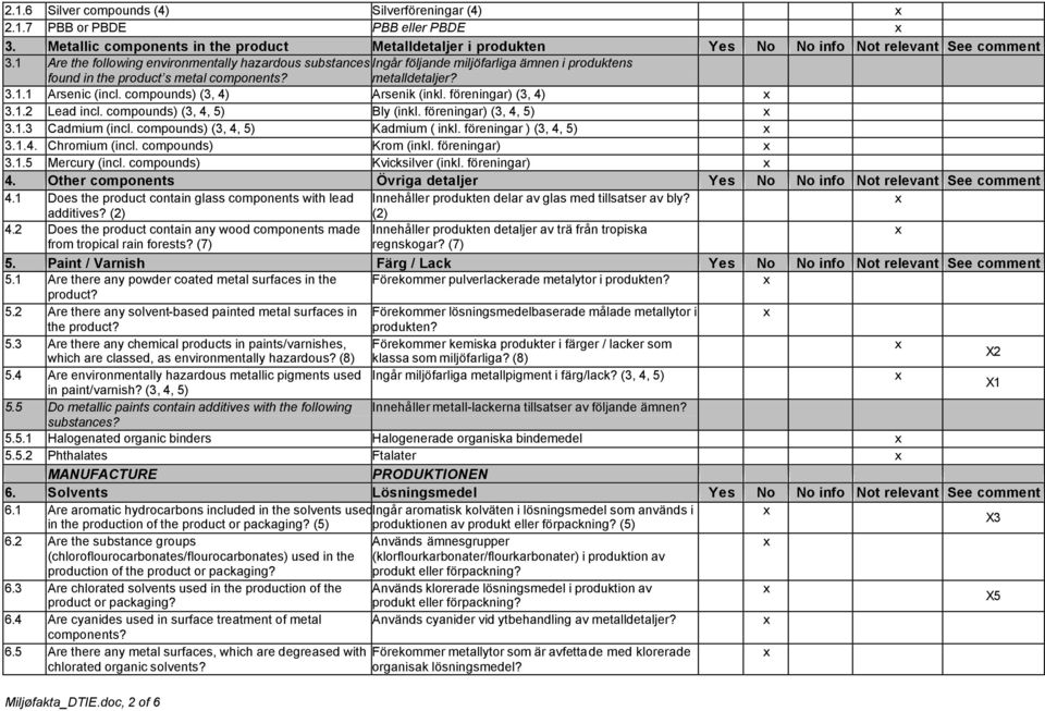 compounds) (3, 4) Arsenik (inkl. föreningar) (3, 4) 3.1.2 Lead incl. compounds) (3, 4, 5) Bly (inkl. föreningar) (3, 4, 5) 3.1.3 Cadmium (incl. compounds) (3, 4, 5) Kadmium ( inkl.