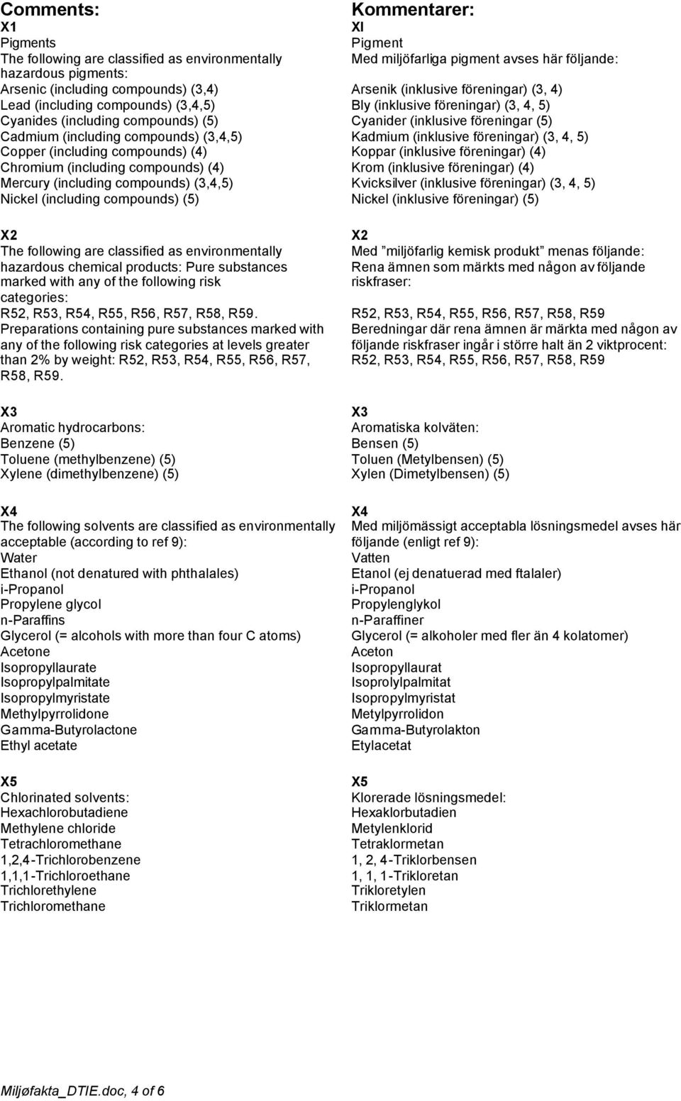 classified as environmentally hazardous chemical products: Pure substances marked with any of the following risk categories: R52, R53, R54, R55, R56, R57, R58, R59.