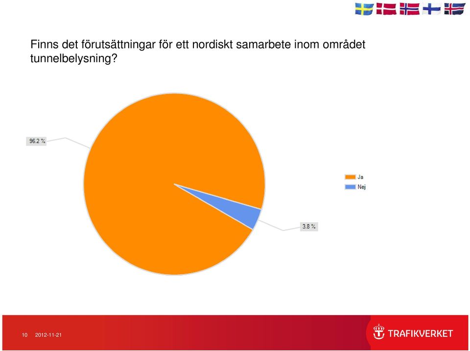 nordiskt samarbete inom