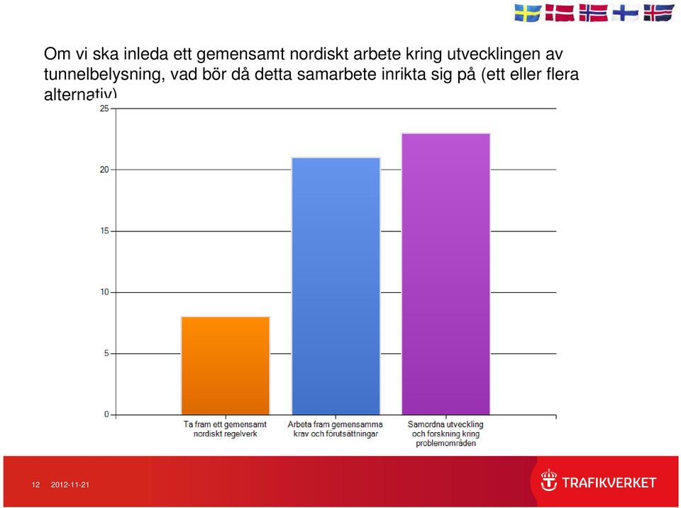 tunnelbelysning, vad bör då detta