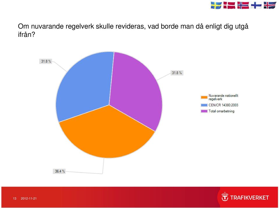 borde man då enligt dig