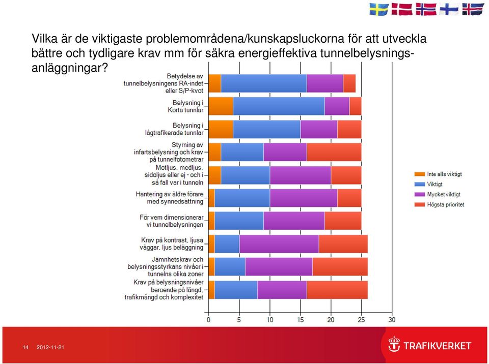 utveckla bättre och tydligare krav mm för