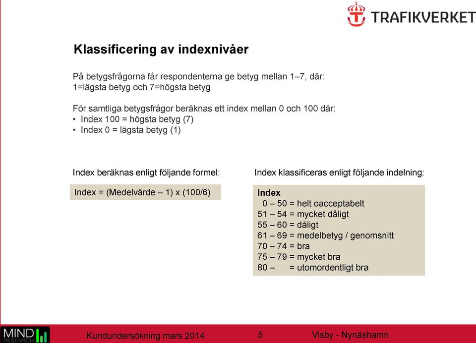 enligt följande formel: Index = (Medelvärde 1) x (100/6) Index klassificeras enligt följande indelning: Index 0 50 = helt oacceptabelt 51