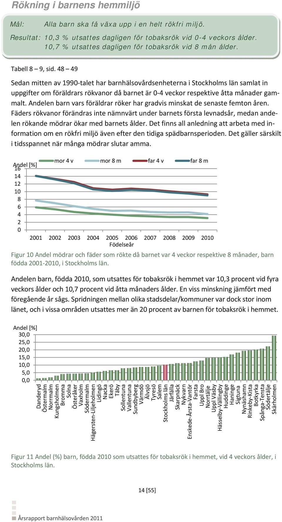 48 49 Sedan mitten av 1990 talet har barnhälsovårdsenheterna i Stockholms län samlat in uppgifter om föräldrars rökvanor då barnet är 0 4 veckor respektive åtta månader gammalt.
