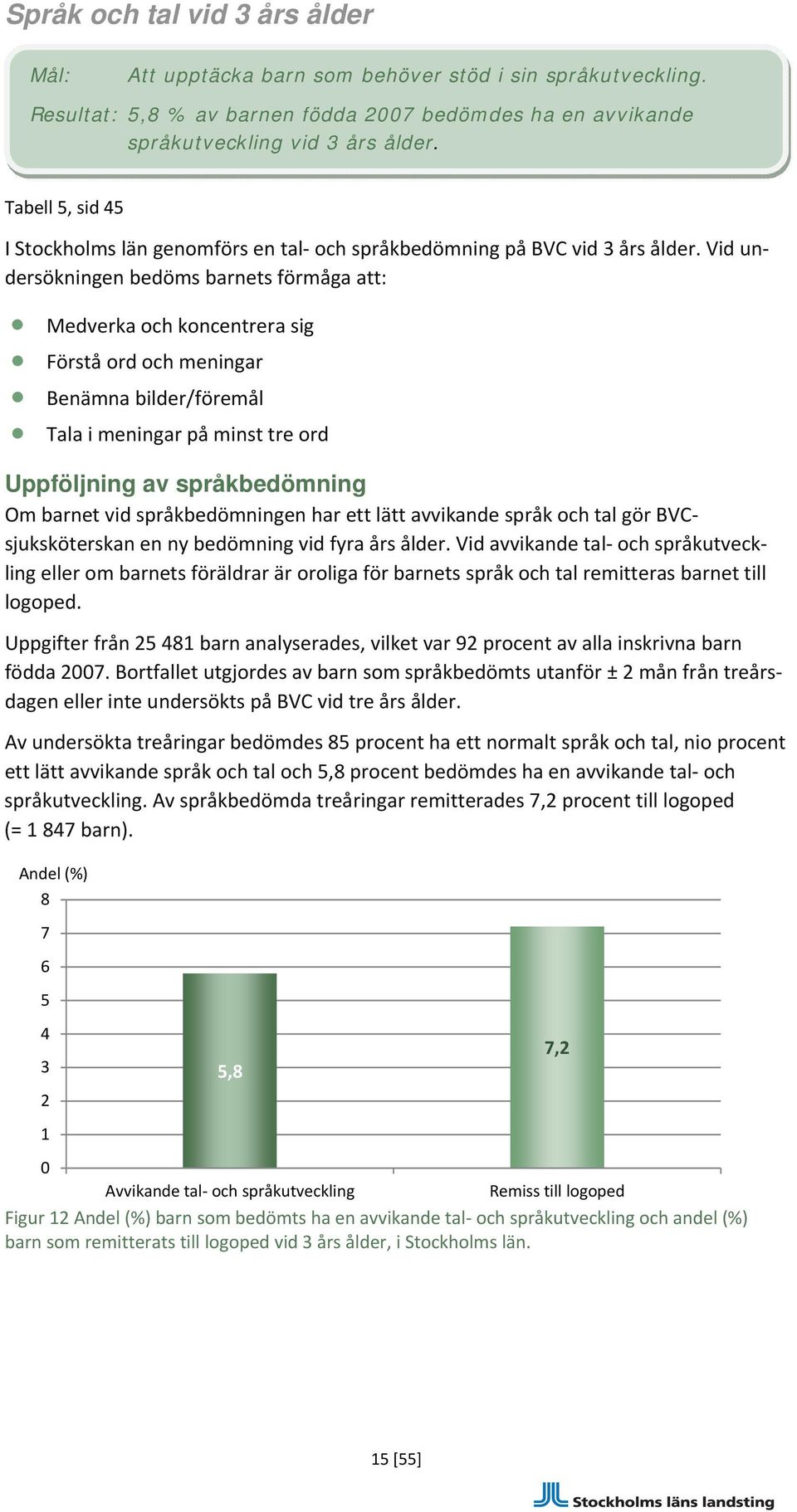 Vid undersökningen bedöms barnets förmåga att: Medverka och koncentrera sig Förstå ord och meningar Benämna bilder/föremål Tala i meningar på minst tre ord Uppföljning av språkbedömning Om barnet vid