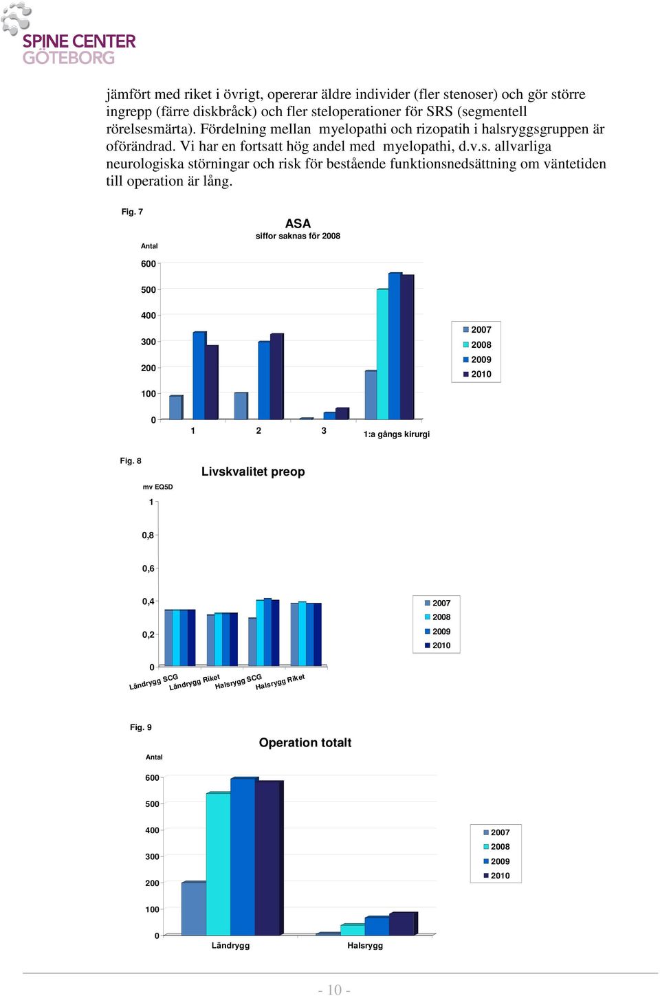 Fig. 7 Antal ASA siffor saknas för 28 6 5 4 3 2 27 28 29 21 1 Fig.