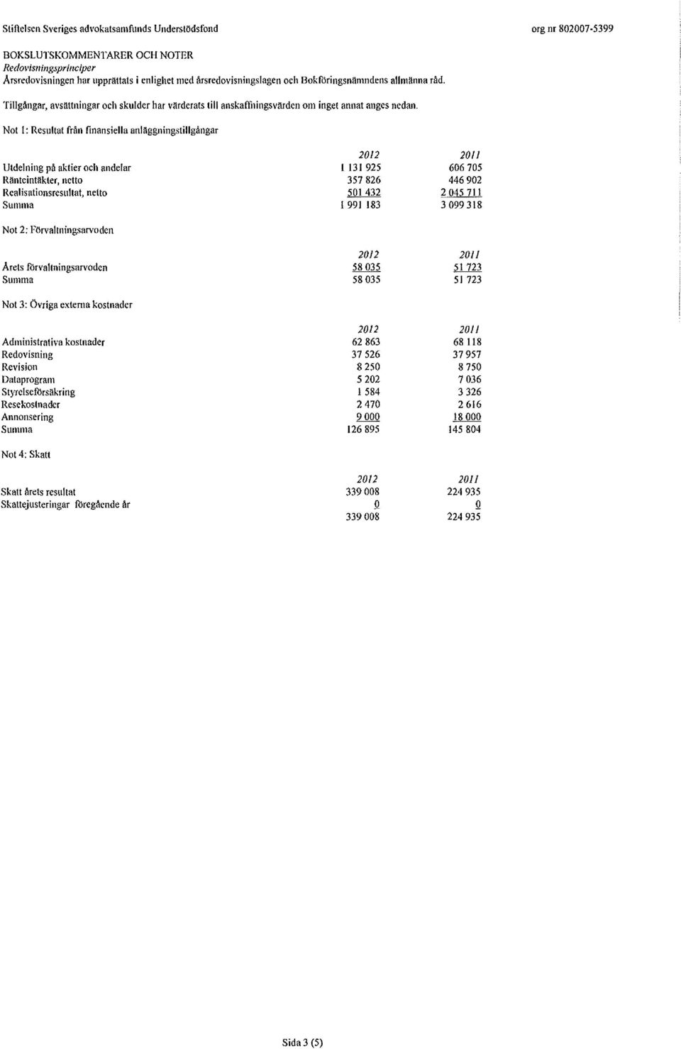 Not I: Resultat från finansiella anläggningstillgångar Utdelning på aktier och andclar Ränteintakter, netto Realisationsresultat, netto Summa Not 2: Förvaltningsarvoden Årels förvaltningsarvoden