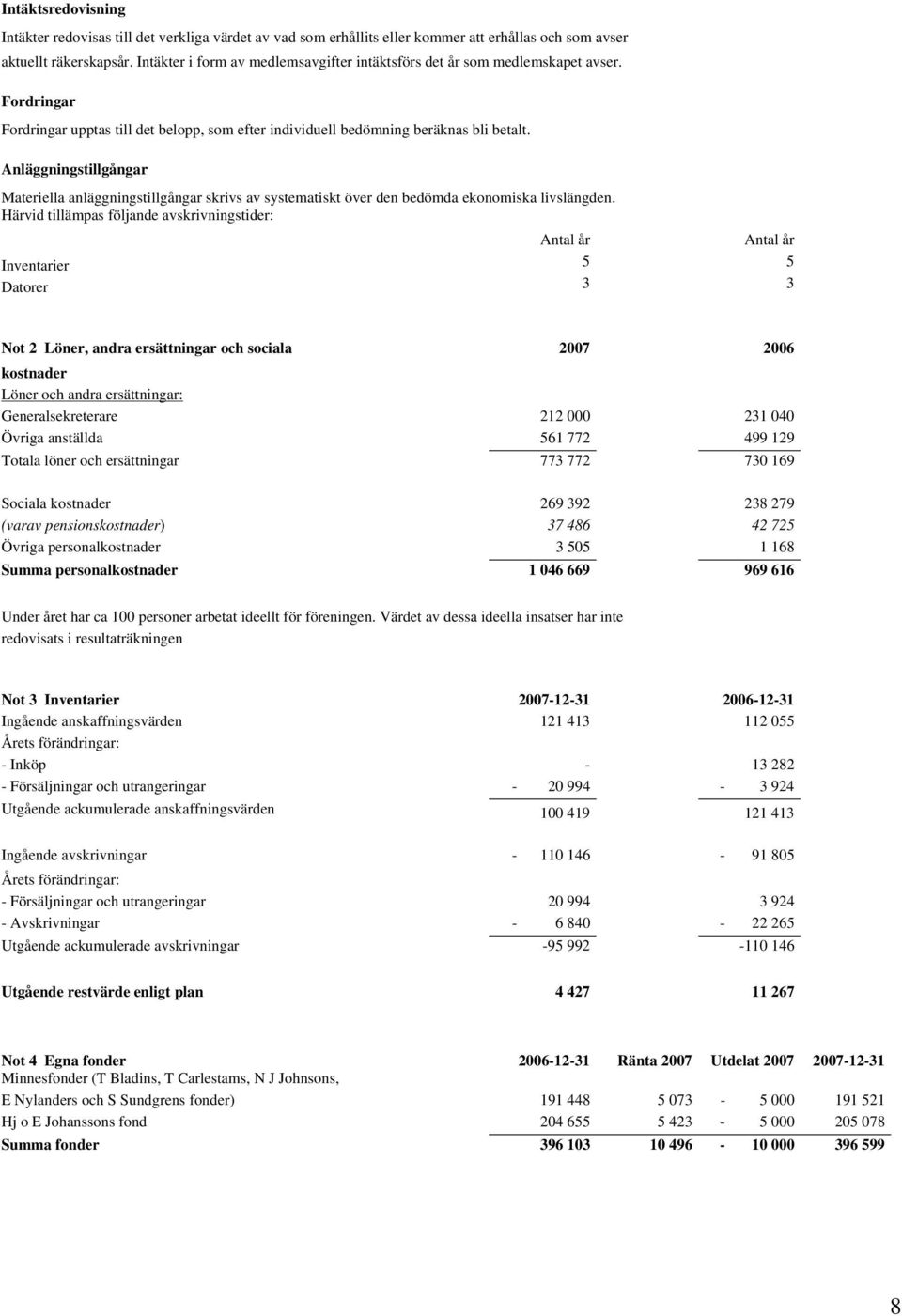 Anläggningstillgångar Materiella anläggningstillgångar skrivs av systematiskt över den bedömda ekonomiska livslängden.