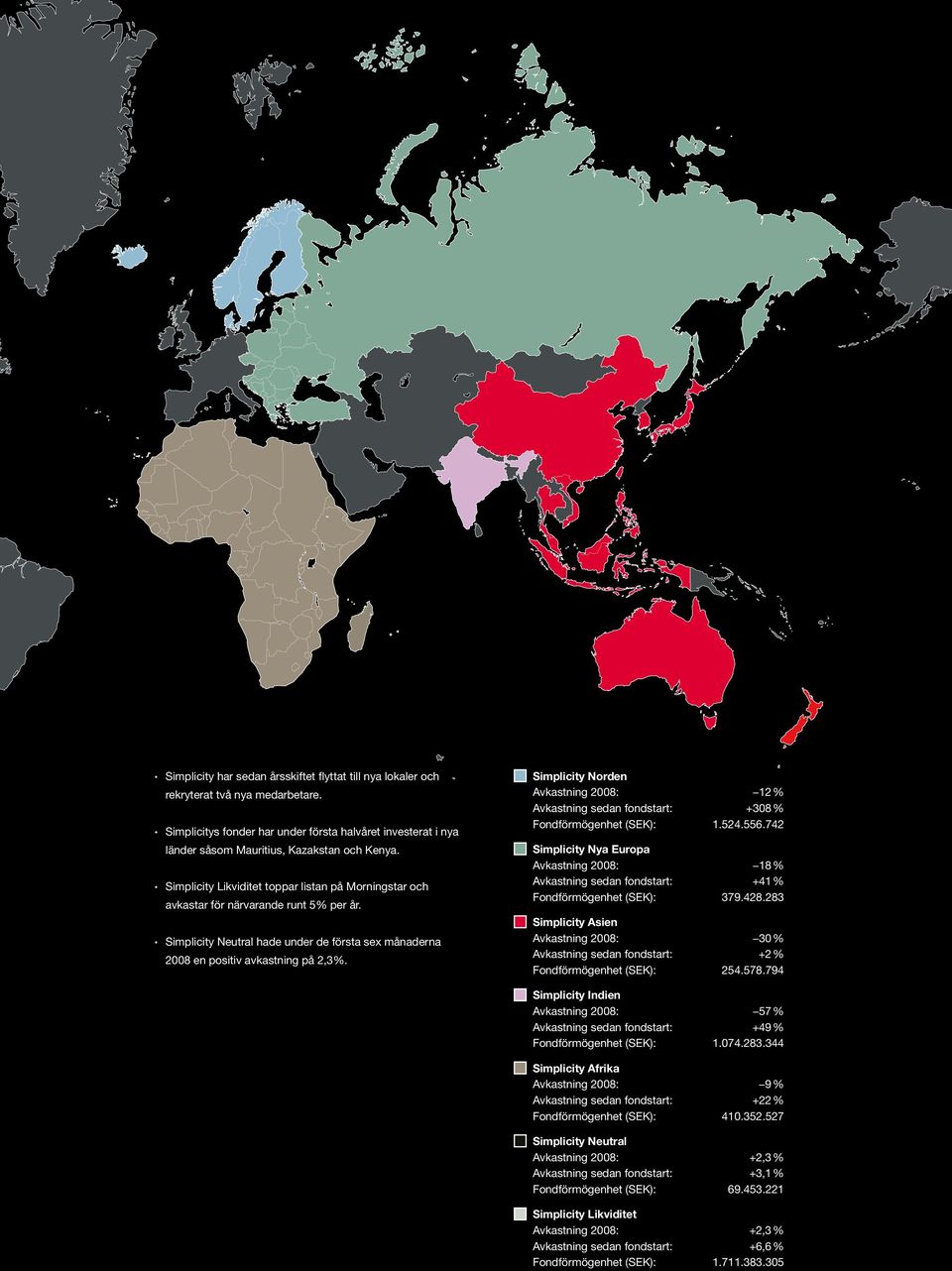 Simplicity Norden Avkastning 2008: 12 % Avkastning sedan fondstart: +308 % Fondförmögenhet (SEK): 1.524.556.