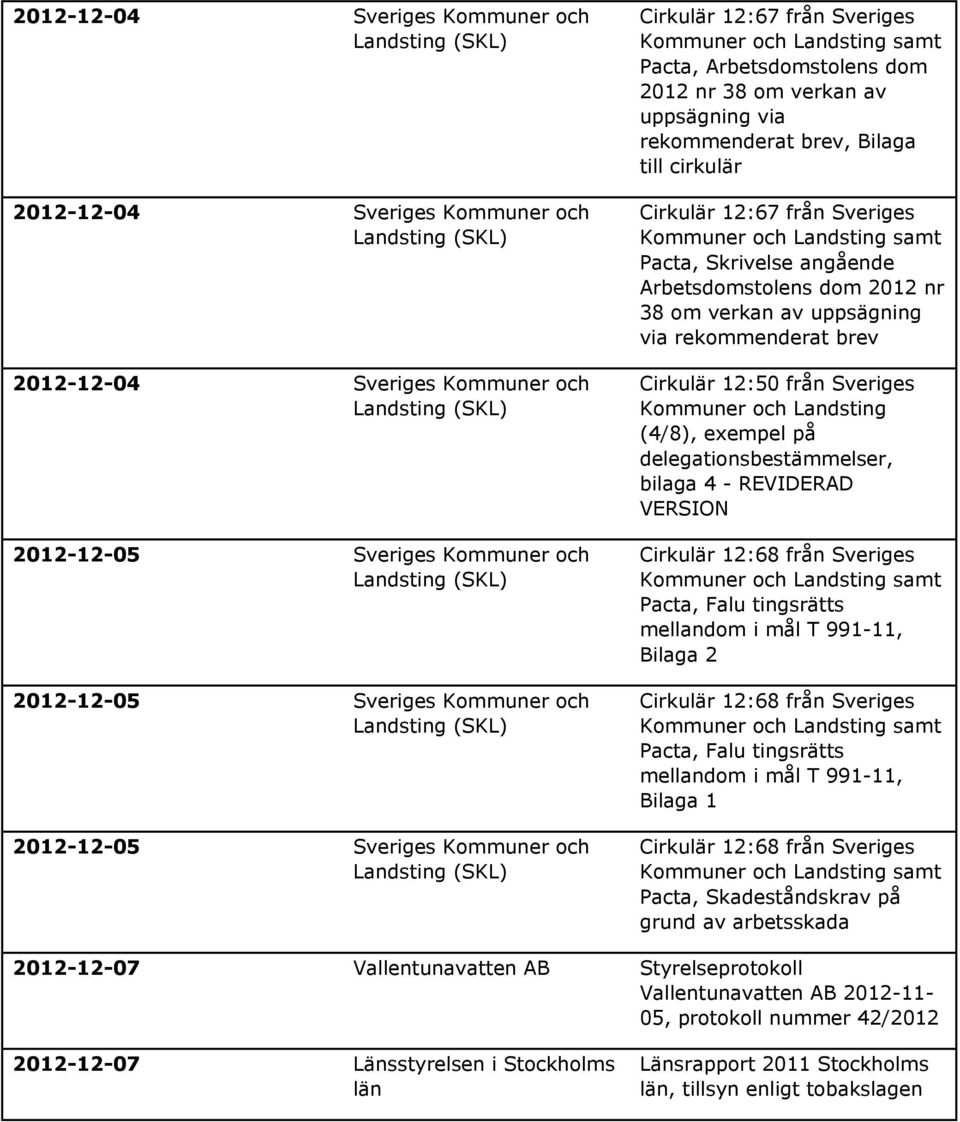 Arbetsdomstolens dom 2012 nr 38 om verkan av uppsägning via rekommenderat brev Cirkulär 12:50 från Sveriges Kommuner och Landsting (4/8), exempel på delegationsbestämmelser, bilaga 4 - REVIDERAD