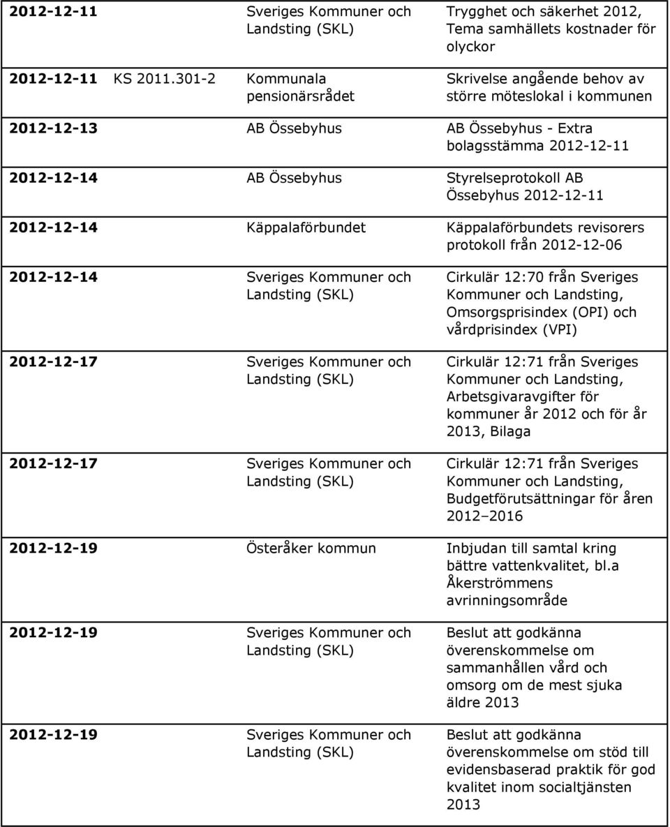 bolagsstämma 2012-12-11 2012-12-14 AB Össebyhus Styrelseprotokoll AB Össebyhus 2012-12-11 2012-12-14 Käppalaförbundet Käppalaförbundets revisorers protokoll från 2012-12-06 2012-12-14 Sveriges