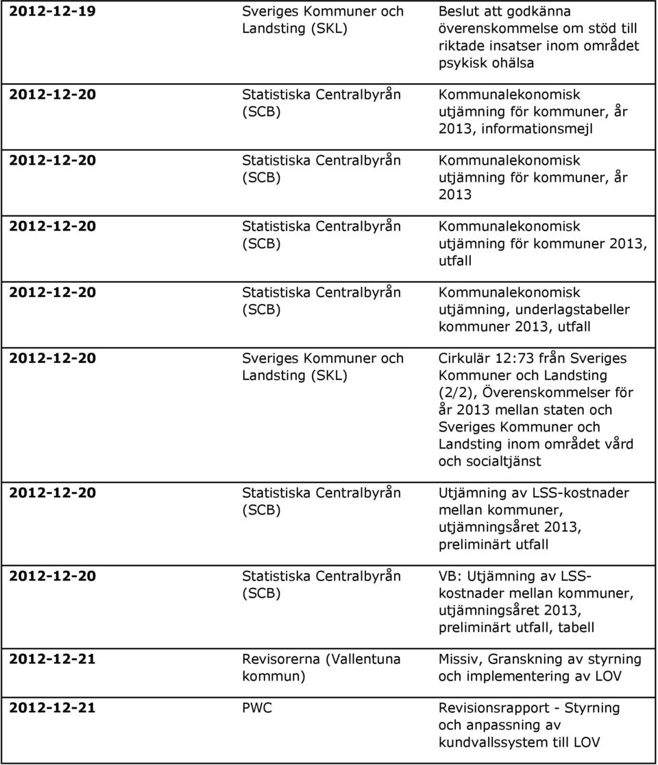 utjämning, underlagstabeller kommuner 2013, utfall Cirkulär 12:73 från Sveriges Kommuner och Landsting (2/2), Överenskommelser för år 2013 mellan staten och Sveriges Kommuner och Landsting inom