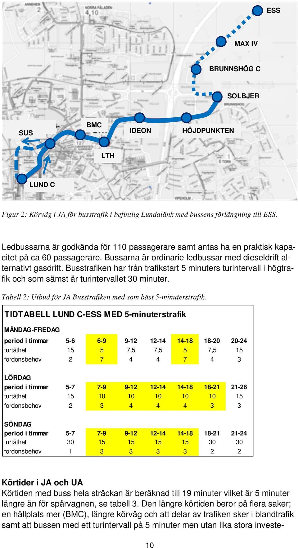 Busstrafiken har från trafikstart 5 minuters turintervall i högtrafik och som sämst är turintervallet 30 minuter. Tabell 2: Utbud för JA Busstrafiken med som bäst 5-minuterstrafik.