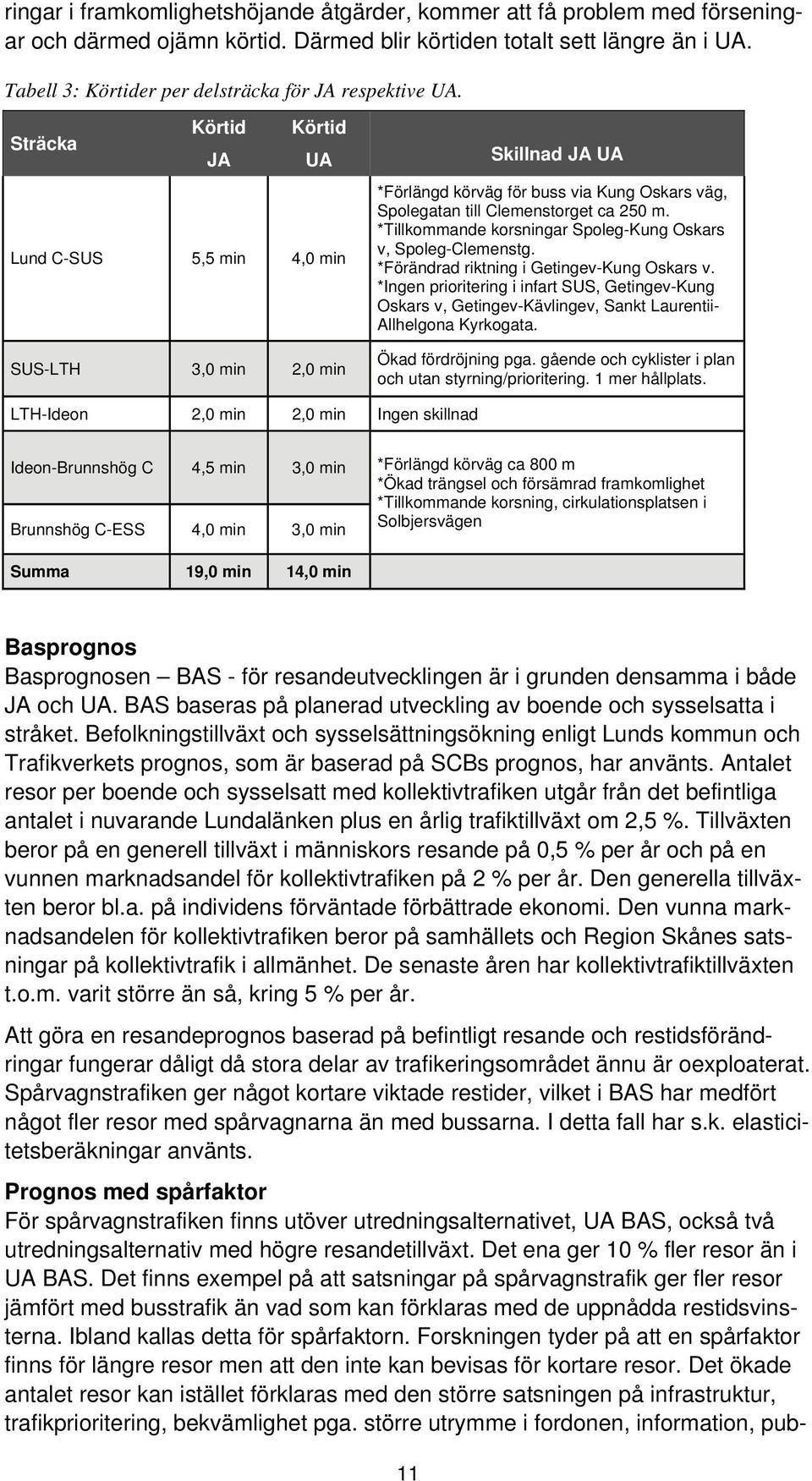 Sträcka Körtid Körtid JA UA Lund C-SUS 5,5 min 4,0 min SUS-LTH 3,0 min 2,0 min Skillnad JA UA *Förlängd körväg för buss via Kung Oskars väg, Spolegatan till Clemenstorget ca 250 m.