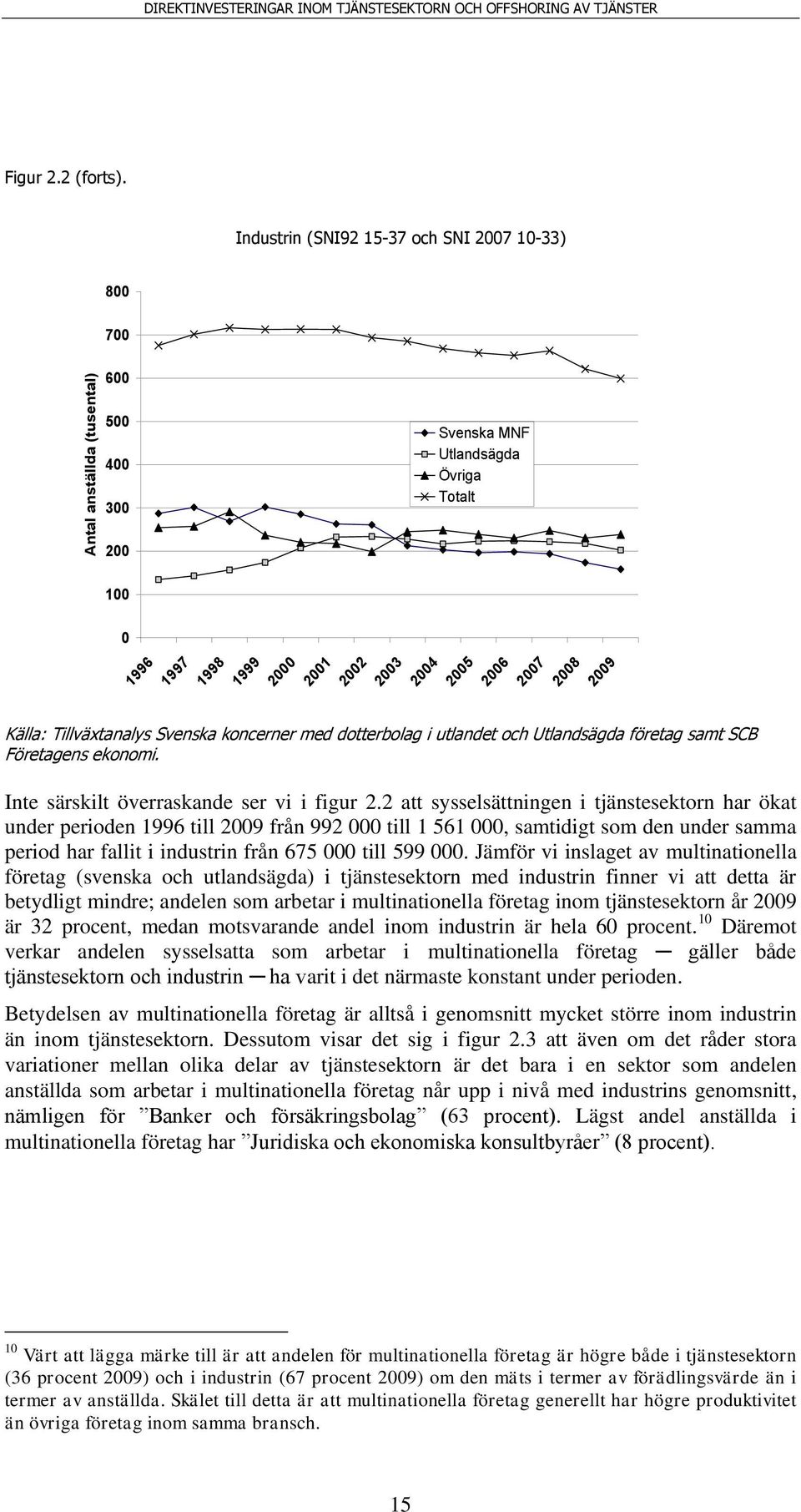 Tillväxtanalys Svenska koncerner med dotterbolag i utlandet och Utlandsägda företag samt SCB Företagens ekonomi. Inte särskilt överraskande ser vi i figur 2.