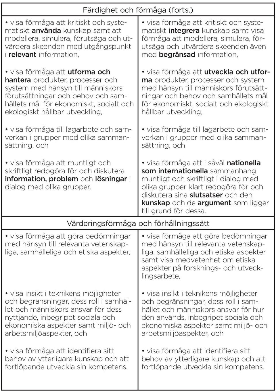 hantera produkter, processer och system med hänsyn till människors förutsättningar och behov och samhällets mål för ekonomiskt, socialt och ekologiskt hållbar utveckling, visa förmåga till lagarbete