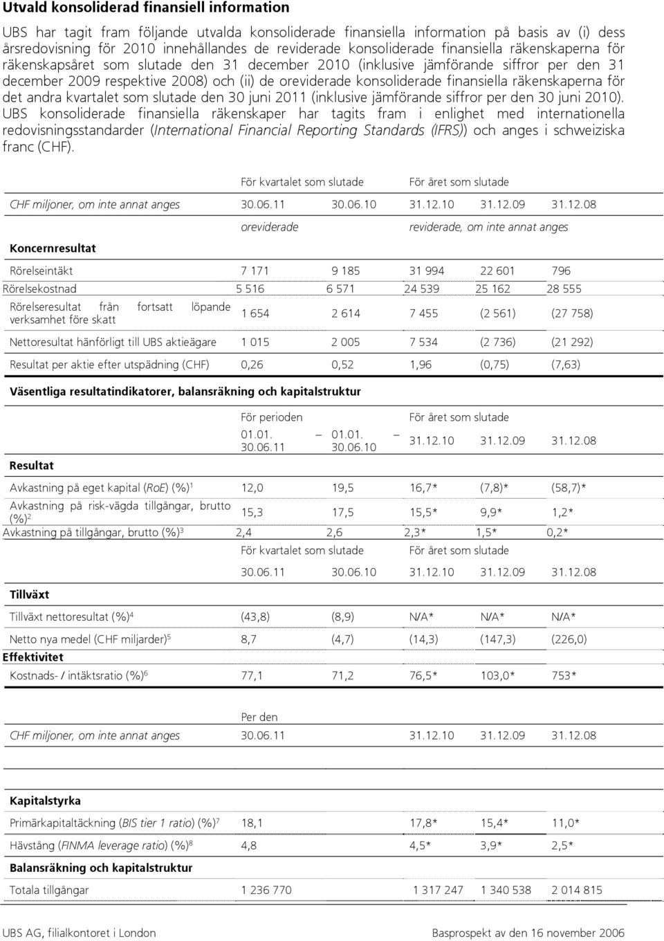 konsoliderade finansiella räkenskaperna för det andra kvartalet som slutade den 30 juni 2011 (inklusive jämförande siffror per den 30 juni 2010).