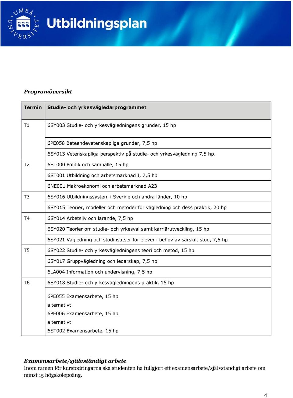 T2 6ST000 Politik och samhälle, 15 hp 6ST001 Utbildning och arbetsmarknad I, 7,5 hp 6NE001 Makroekonomi och arbetsmarknad A23 T3 6SY016 Utbildningssystem i Sverige och andra länder, 10 hp 6SY015