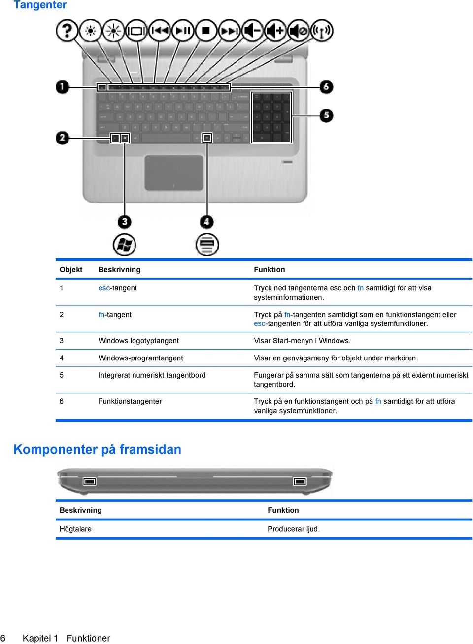 3 Windows logotyptangent Visar Start-menyn i Windows. 4 Windows-programtangent Visar en genvägsmeny för objekt under markören.