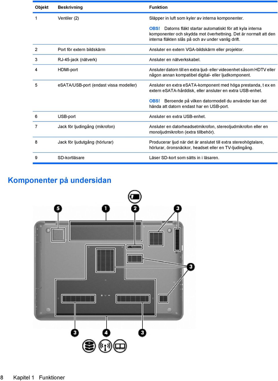 3 RJ-45-jack (nätverk) Ansluter en nätverkskabel. 4 HDMI-port Ansluter datorn till en extra ljud- eller videoenhet såsom HDTV eller någon annan kompatibel digital- eller ljudkomponent.