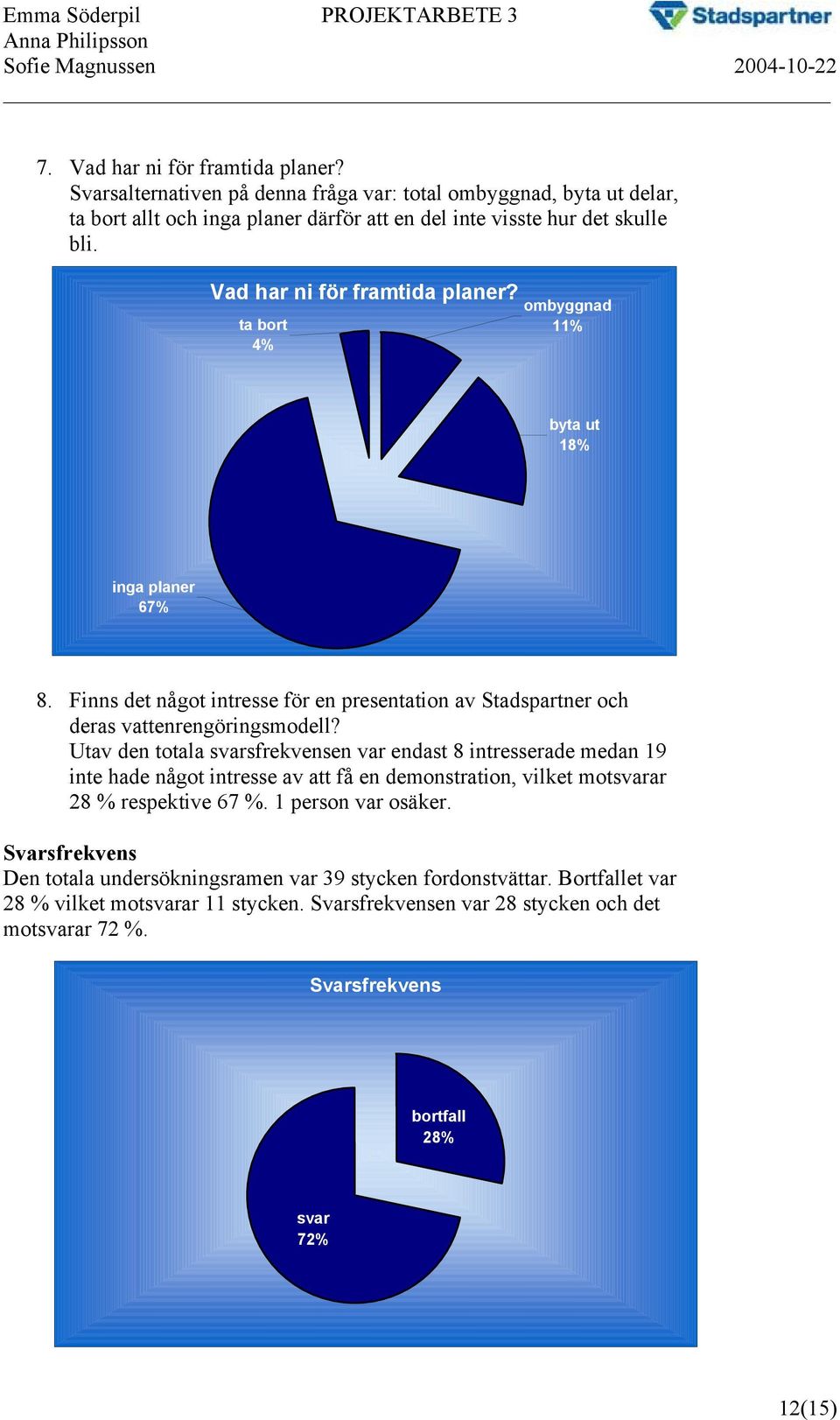 Utav den totala svarsfrekvensen var endast 8 intresserade medan 19 inte hade något intresse av att få en demonstration, vilket motsvarar 28 % respektive 67 %. 1 person var osäker.