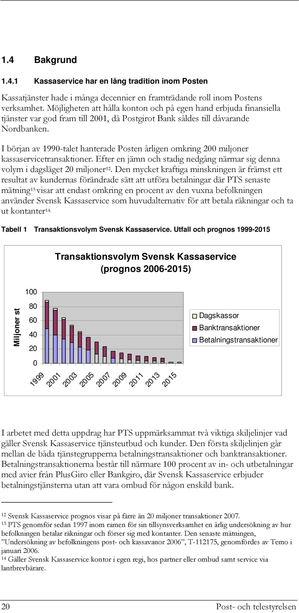 I början av 1990-talet hanterade Posten årligen omkring 200 miljoner kassaservicetransaktioner. Efter en jämn och stadig nedgång närmar sig denna volym i dagsläget 20 miljoner 12.