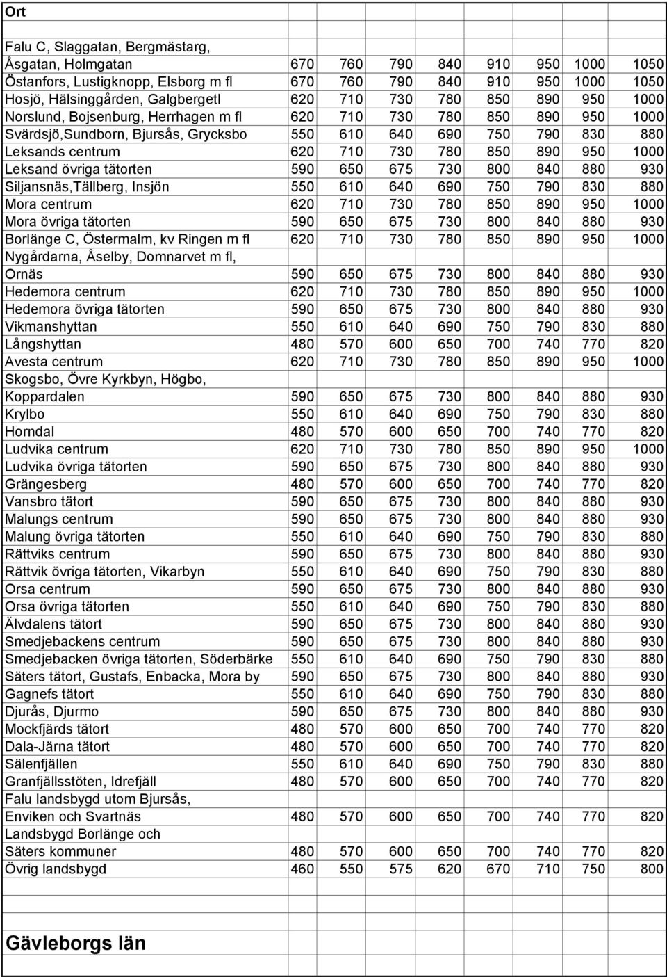 850 890 950 1000 Leksand övriga tätorten 590 650 675 730 800 840 880 930 Siljansnäs,Tällberg, Insjön 550 610 640 690 750 790 830 880 Mora centrum 620 710 730 780 850 890 950 1000 Mora övriga tätorten