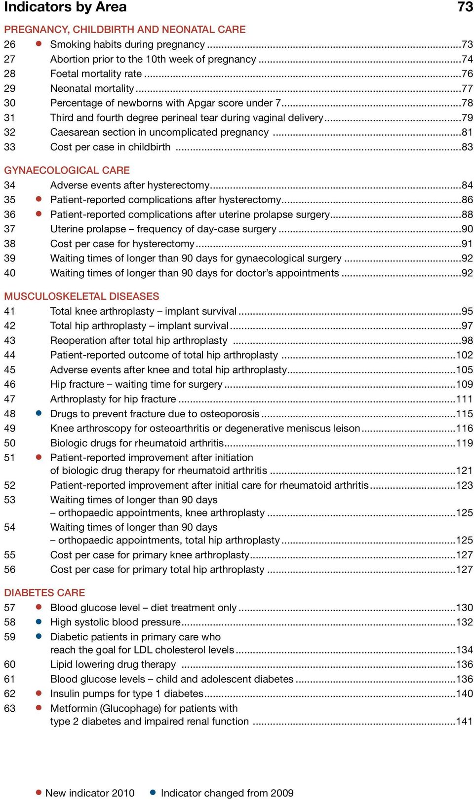 ..79 32 Caesarean section in uncomplicated pregnancy...81 33 Cost per case in childbirth...83 Gynaecological care 34 Adverse events after hysterectomy.