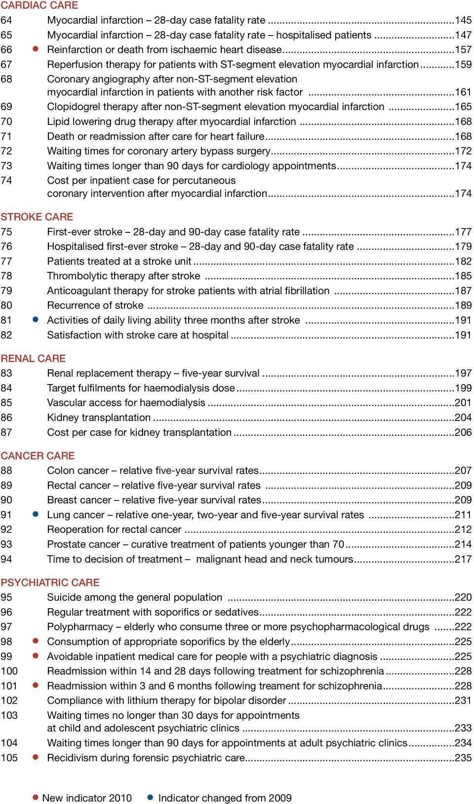 ..159 68 Coronary angiography after non-st-segment elevation myocardial infarction in patients with another risk factor...161 69 Clopidogrel therapy after non-st-segment elevation myocardial infarction.