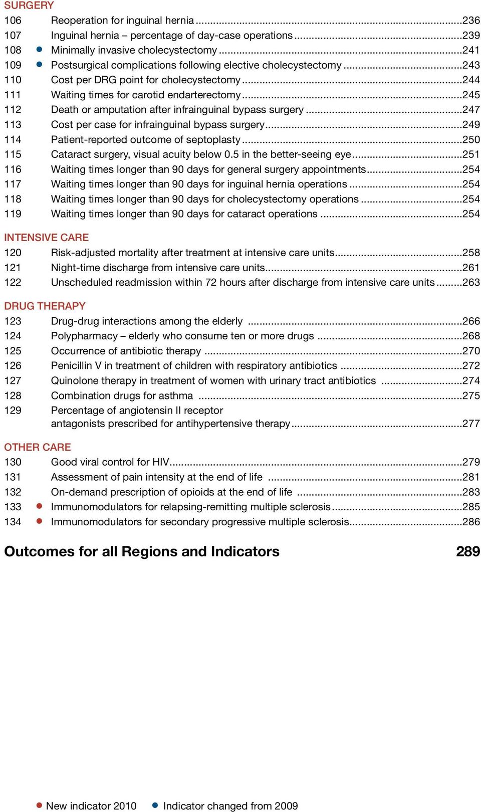 ..245 112 Death or amputation after infrainguinal bypass surgery...247 113 Cost per case for infrainguinal bypass surgery...249 114 Patient-reported outcome of septoplasty.