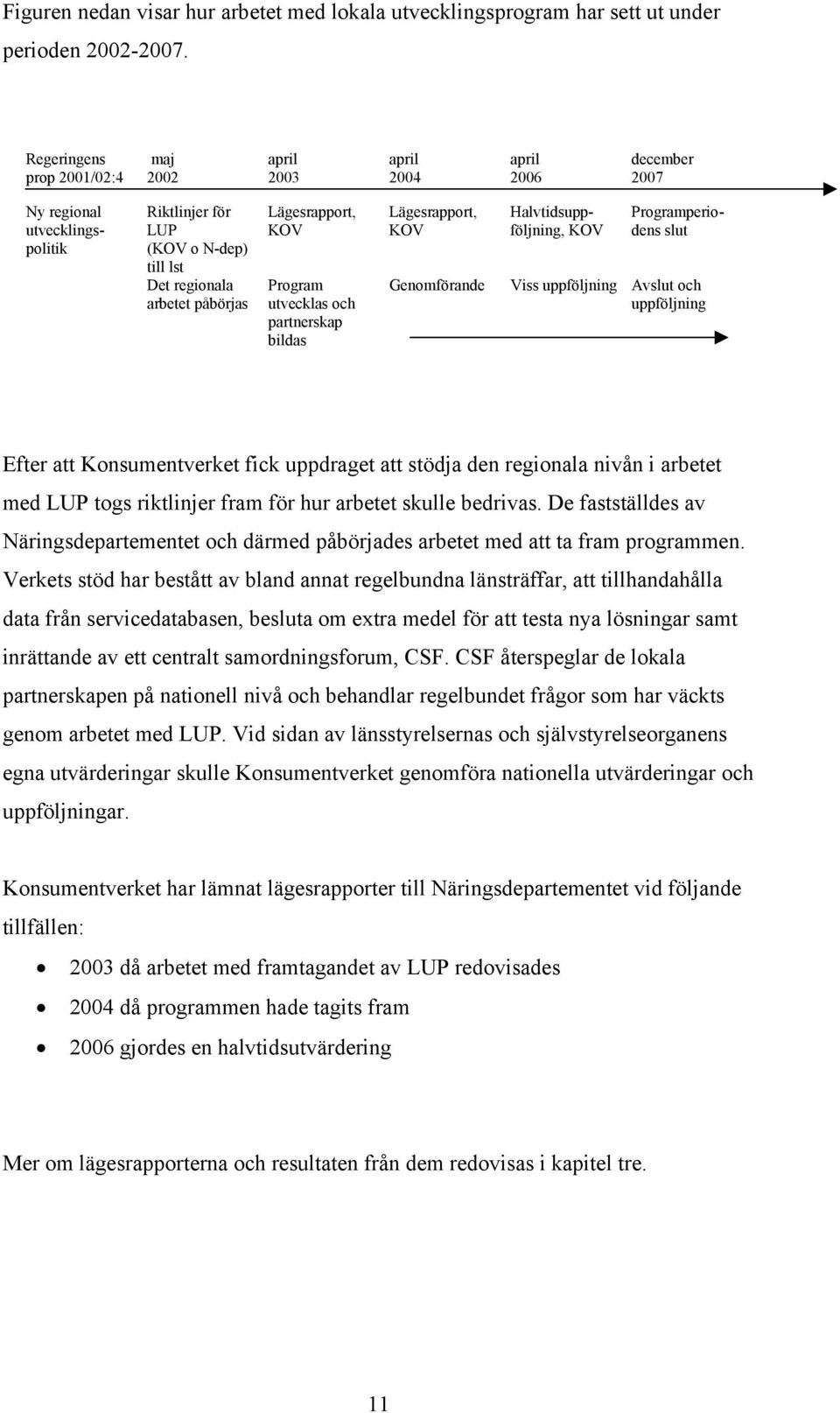 partnerskap bildas Lägesrapport, KOV Genomförande Ny regional utvecklingspolitik Halvtidsuppföljning, KOV Programperiodens slut Viss uppföljning Avslut och uppföljning Efter att Konsumentverket fick