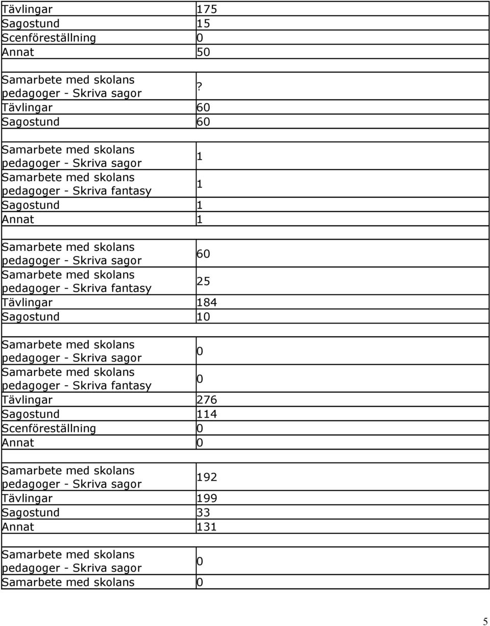 Tävlingar 184 Sagostund 1 Tävlingar 276 Sagostund 114