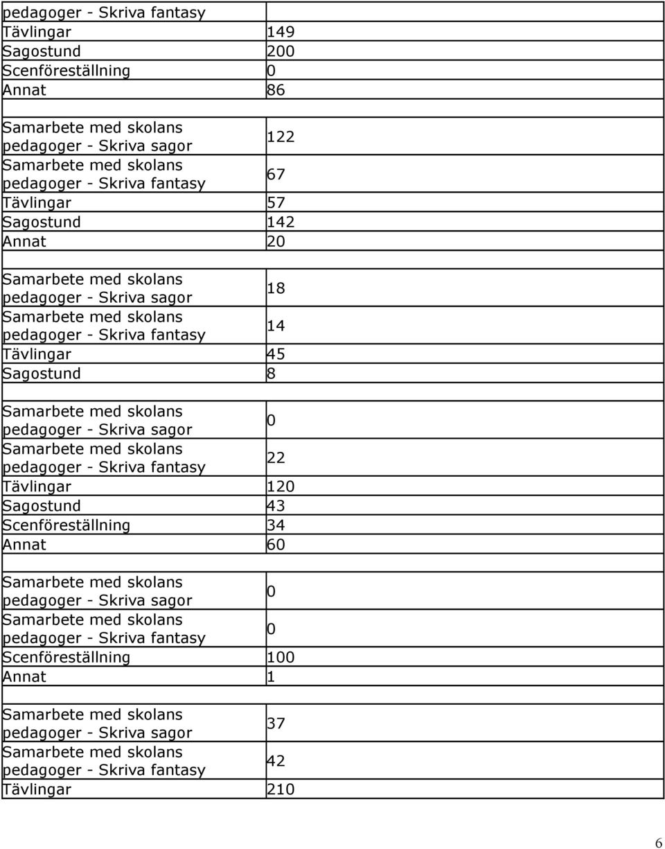 Sagostund 8 22 Tävlingar 12 Sagostund 43