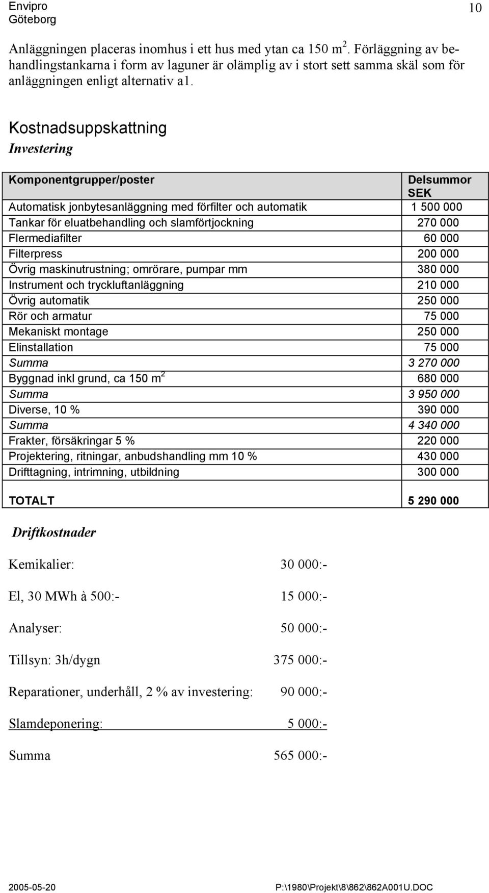 Flermediafilter 60 000 Filterpress 200 000 Övrig maskinutrustning; omrörare, pumpar mm 380 000 Instrument och tryckluftanläggning 210 000 Övrig automatik 250 000 Rör och armatur 75 000 Mekaniskt