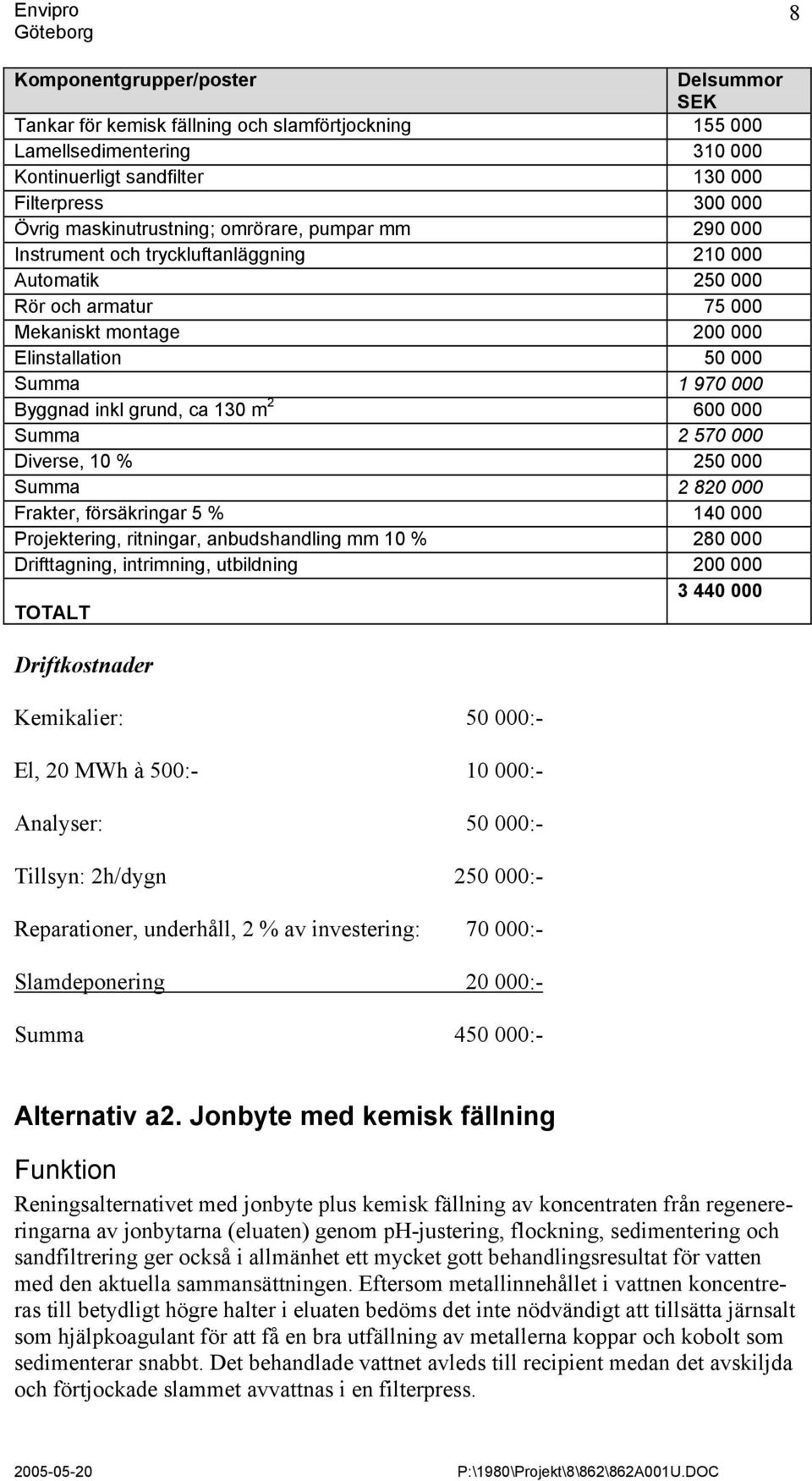 Byggnad inkl grund, ca 130 m 2 600 000 Summa 2 570 000 Diverse, 10 % 250 000 Summa 2 820 000 Frakter, försäkringar 5 % 140 000 Projektering, ritningar, anbudshandling mm 10 % 280 000 Drifttagning,