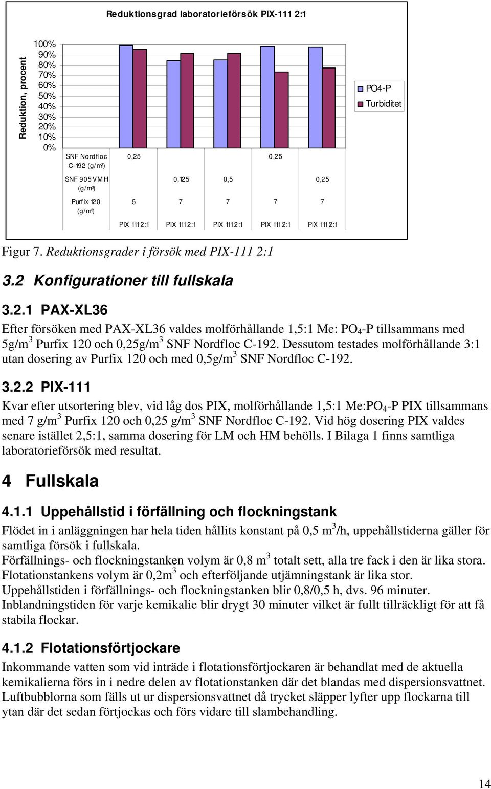 Dessutom testades molförhållande 3:1 utan dosering av Purfix 120