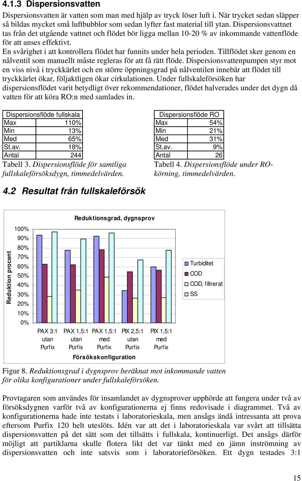 En svårighet i att kontrollera flödet har funnits under hela perioden. Tillflödet sker genom en nålventil som manuellt måste regleras för att få rätt flöde.