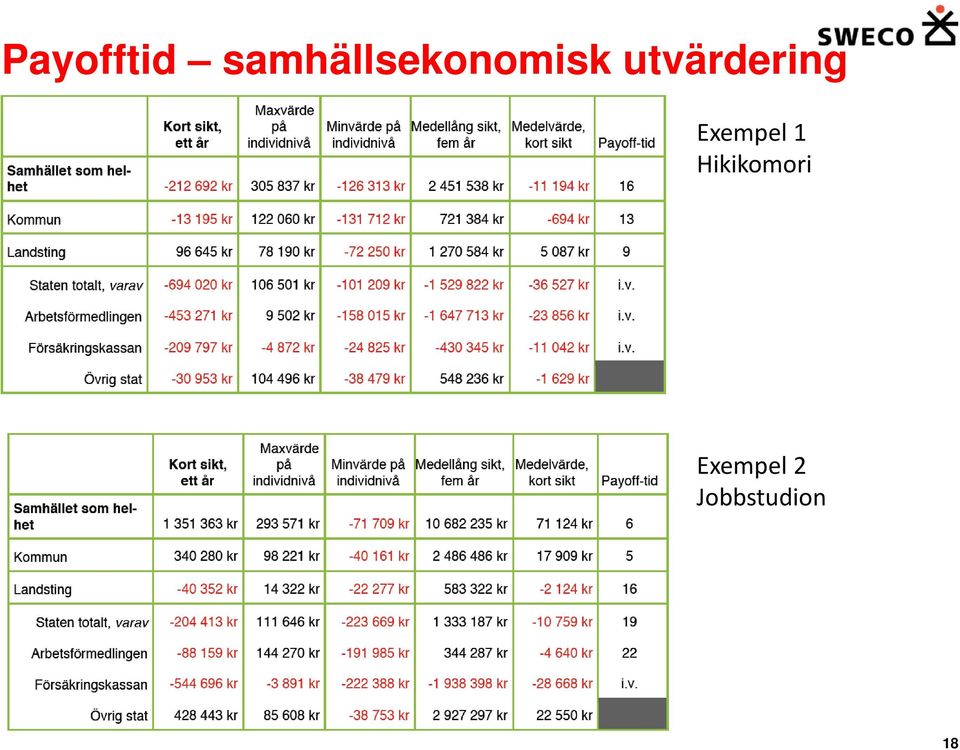 utvärdering Exempel 1